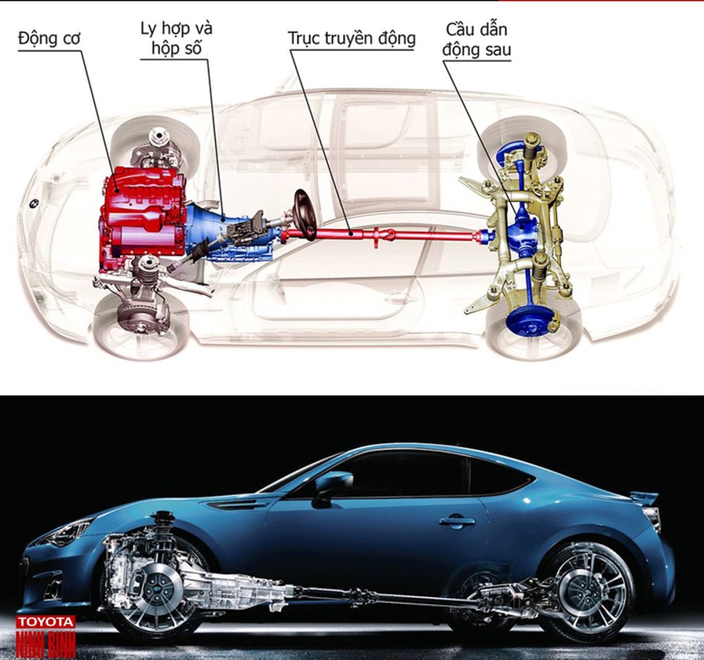 Các loại dẫn động trên xe Toyota