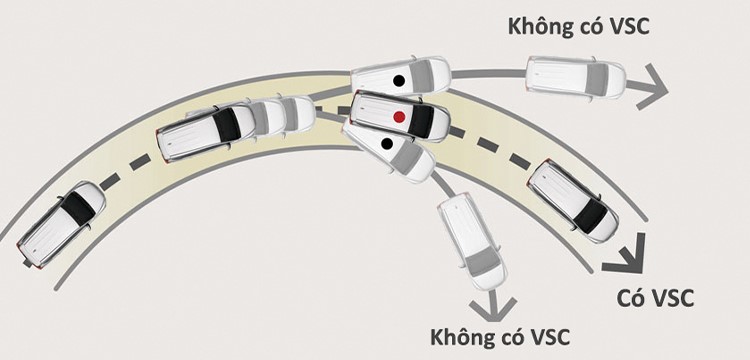 an toàn wigo cảnh cân bằng điện tử